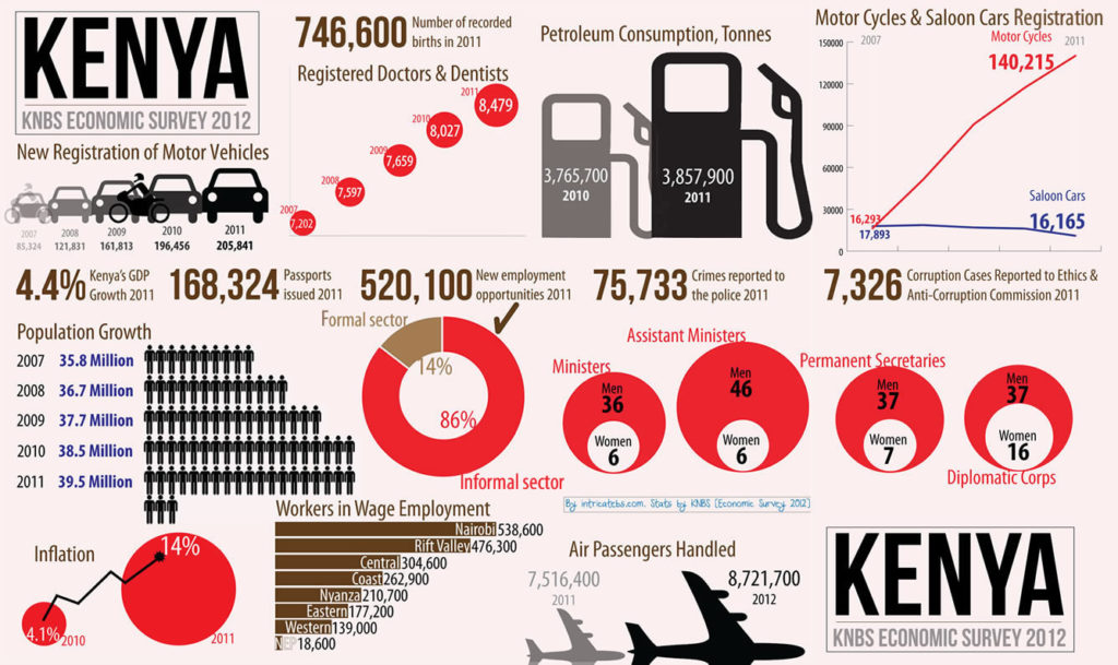 Color Model Infographic