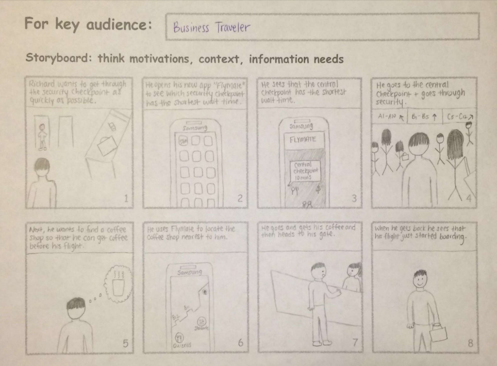 Business Traveler Persona Storyboard
