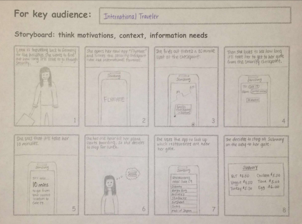 International Traveler Persona Storyboard
