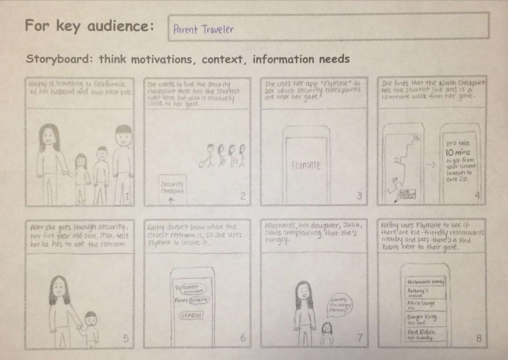 Parent Traveler Persona Storyboard