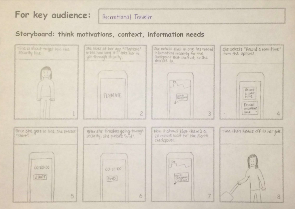 Recreational Traveler Persona Storyboard