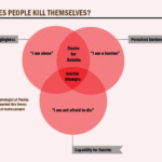 Relationship Display - Third Iteration